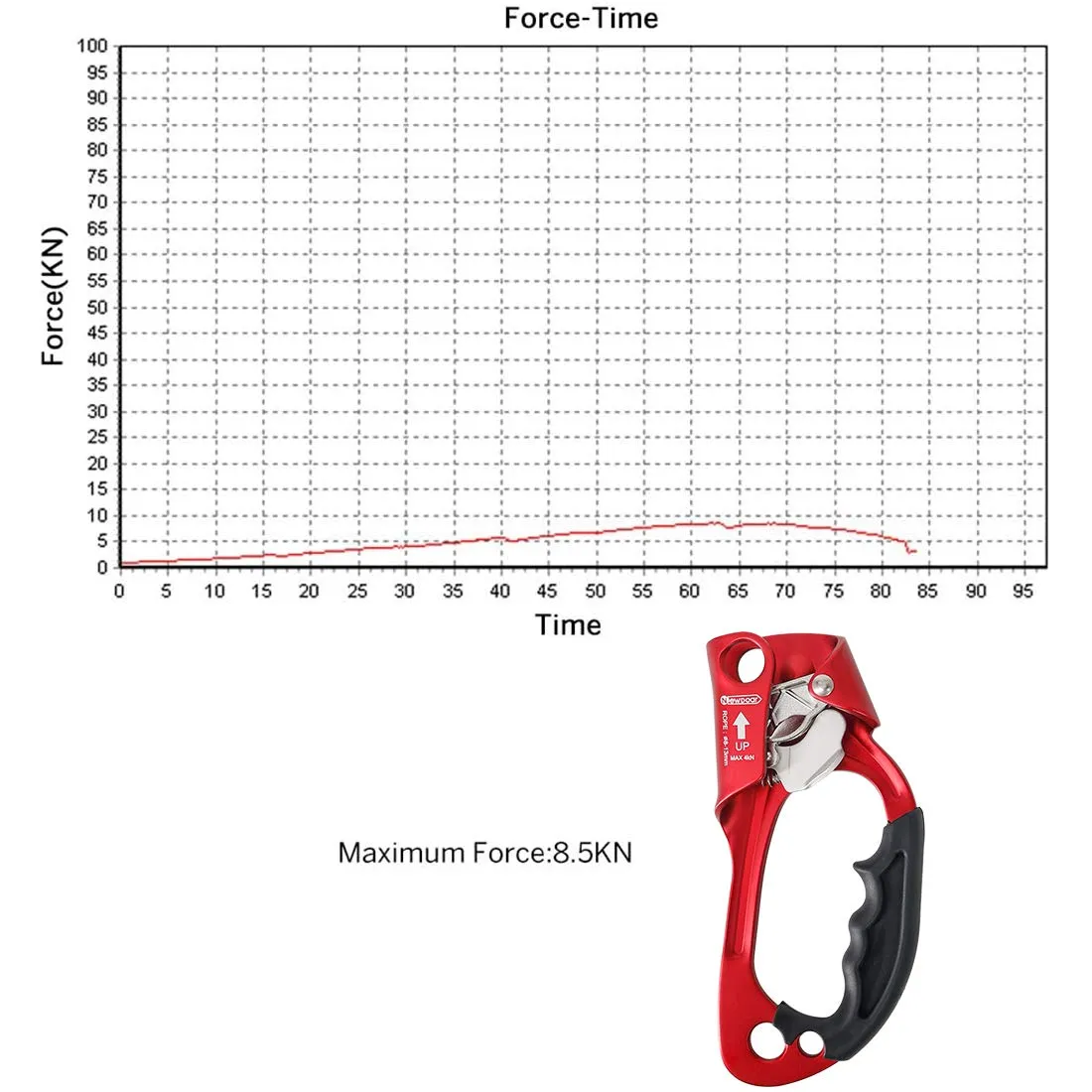 NewDoar UIAA & CE Certified Right Hand Ascender for 8~12MM Rope - Pro Red